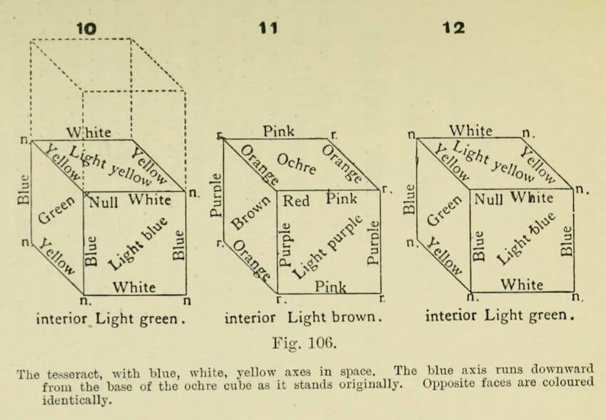 Diagram from Hinton’s The Fourth Dimension